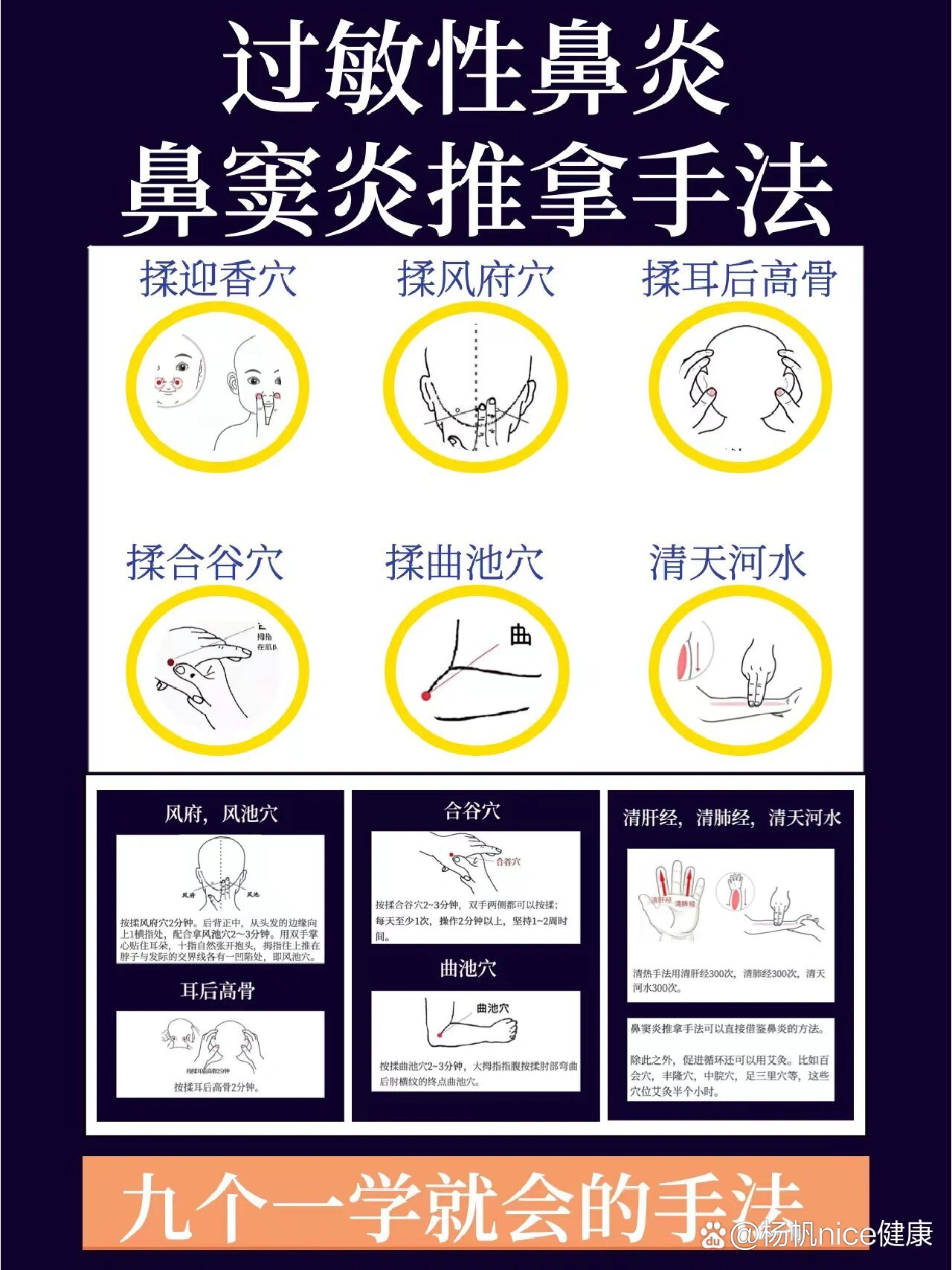 儿童鼻炎推拿手法图解图片