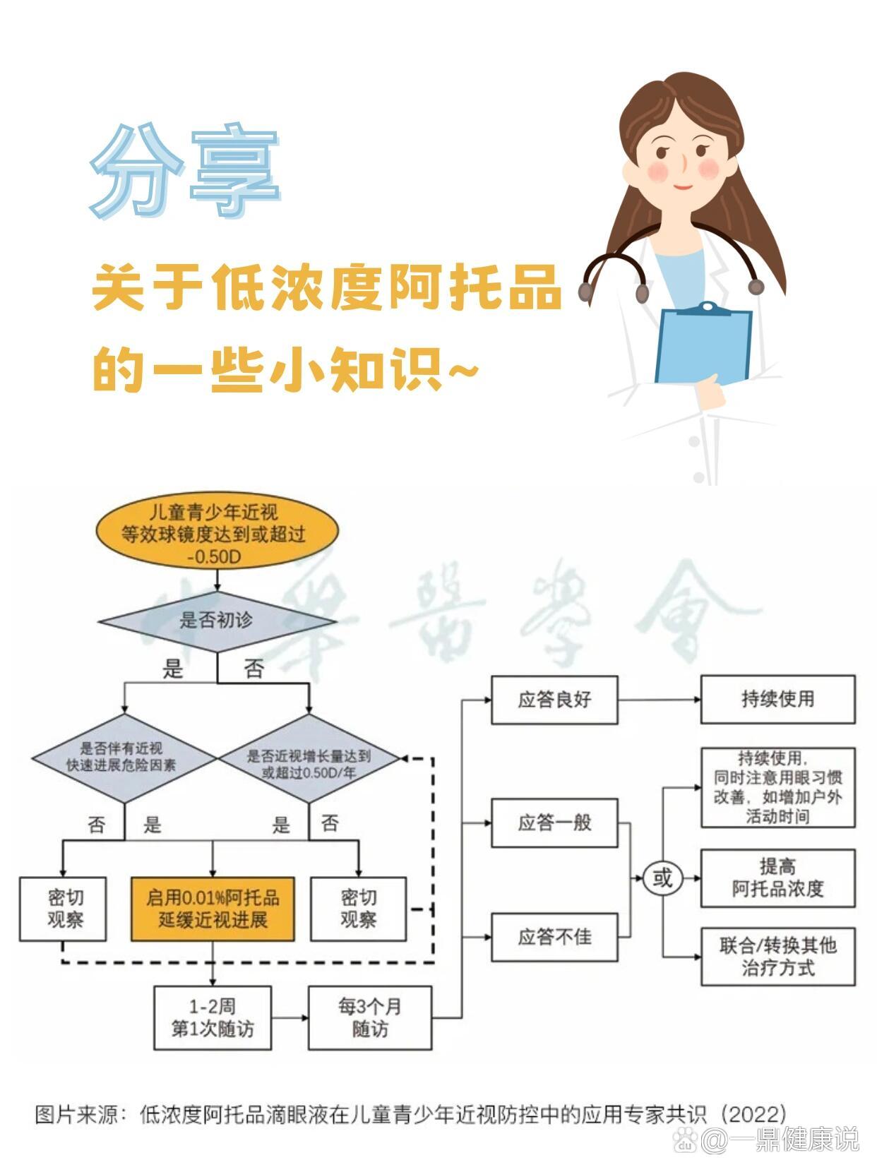 阿托品怎么滴图解图片