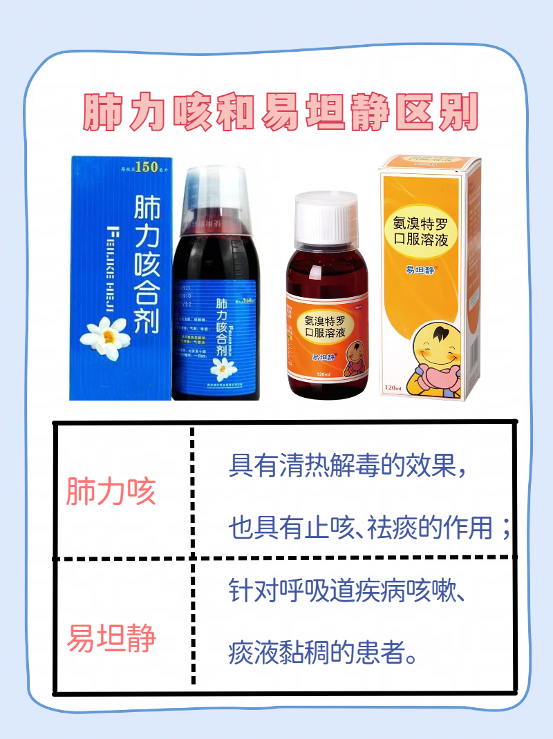 易坦静和肺力咳,聪明妈妈这么选
