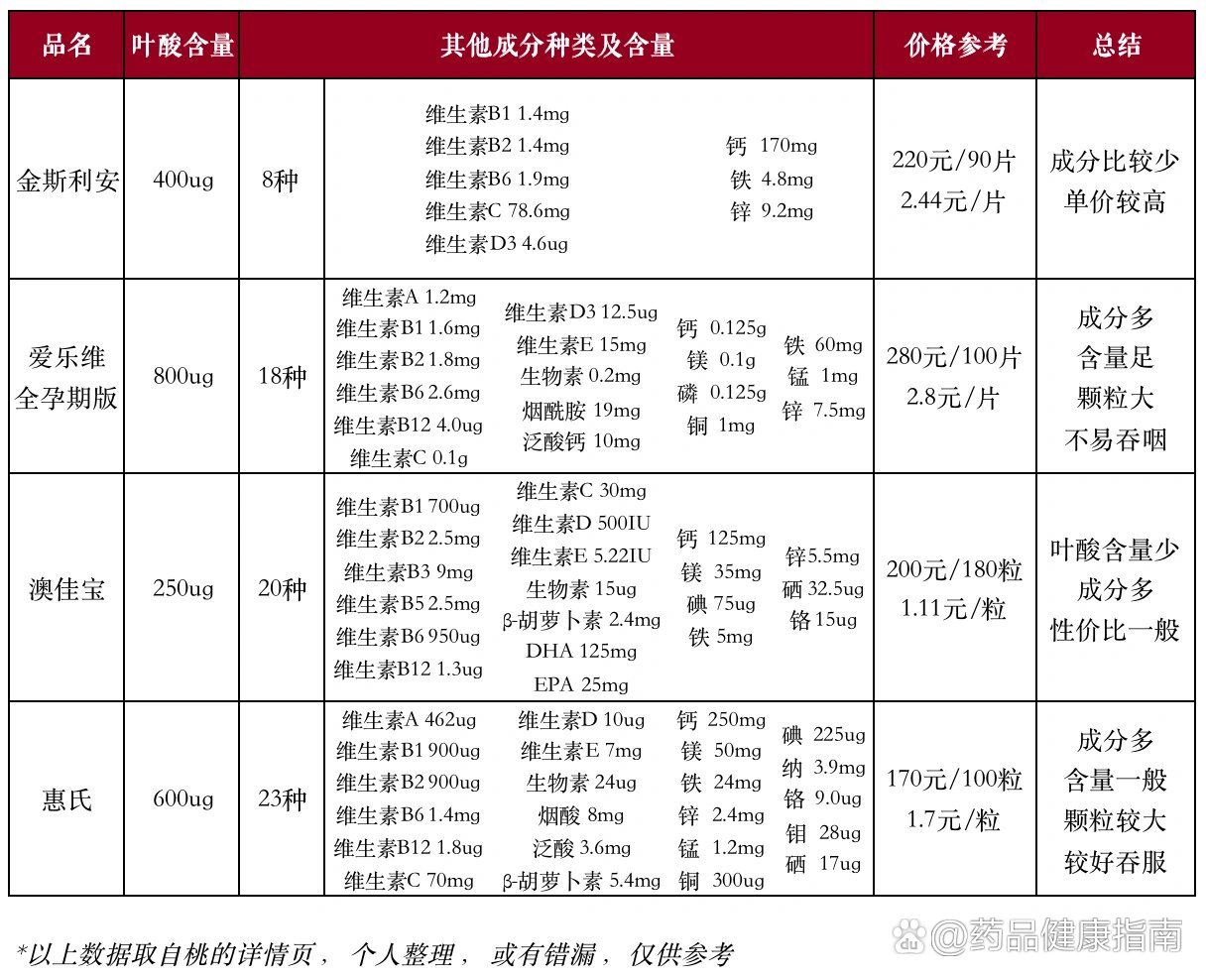 金斯利安含量成分表图片