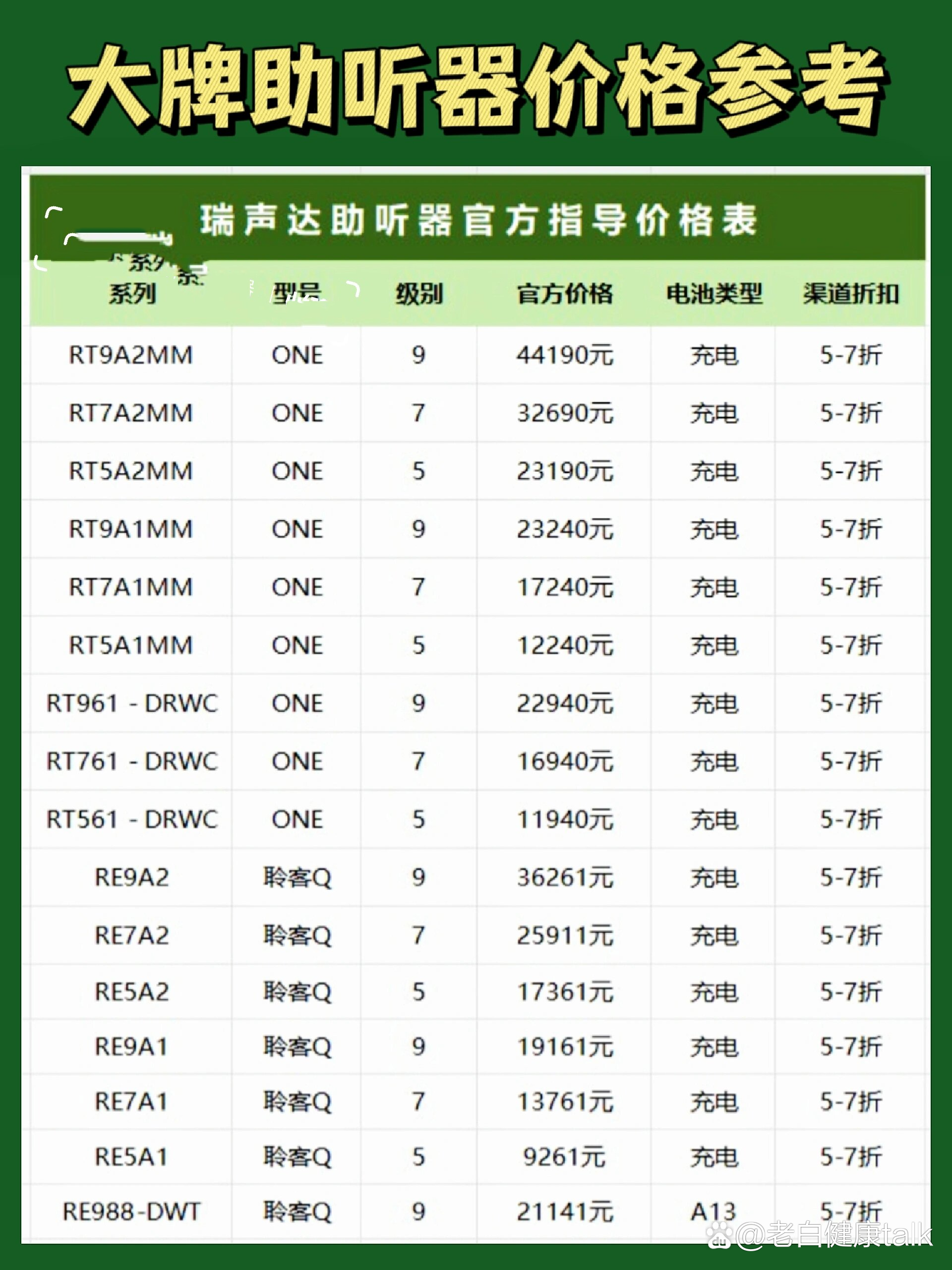 大牌助听器价格参考