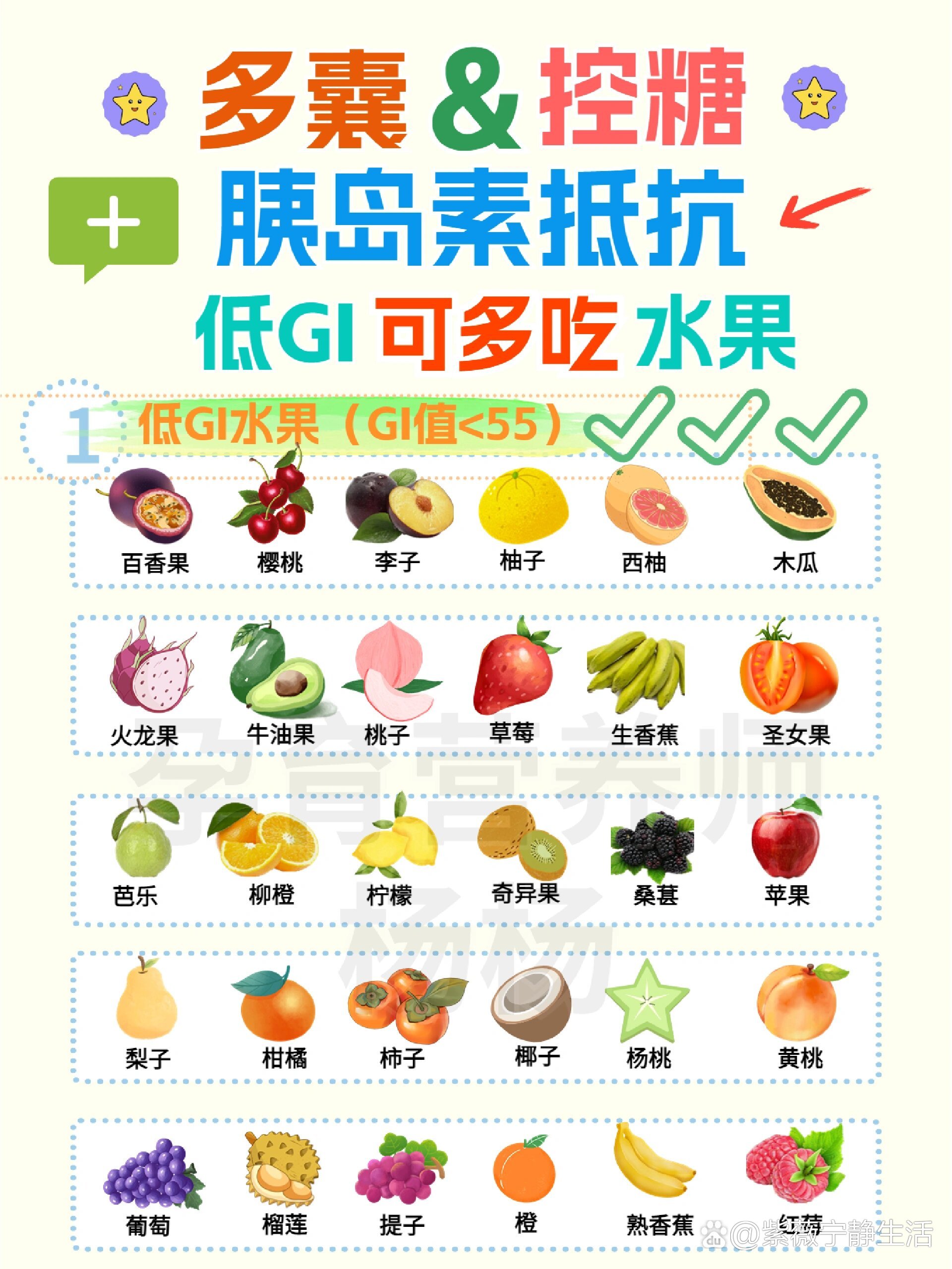 国际权威GI食物表图片