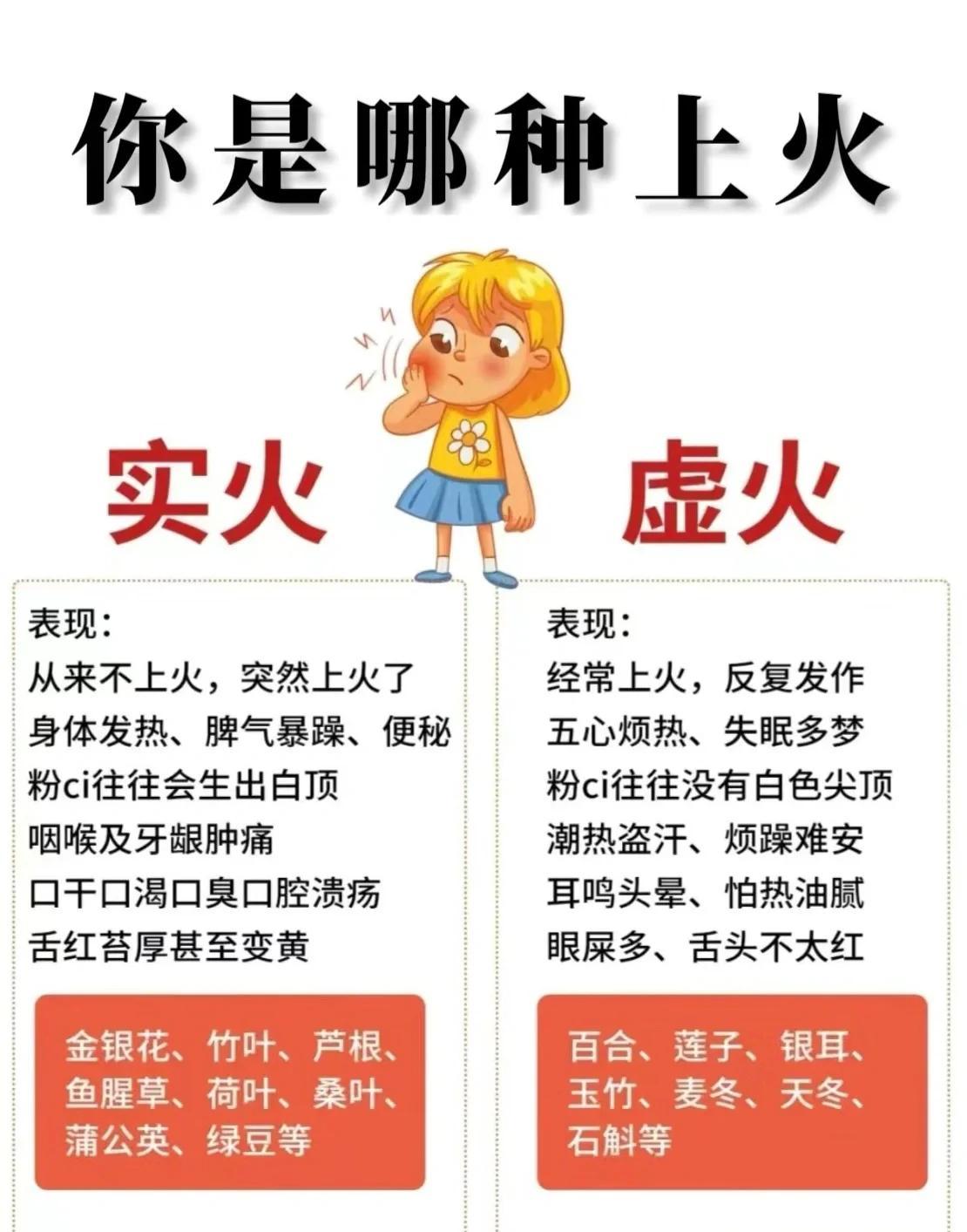 上火了咋办？