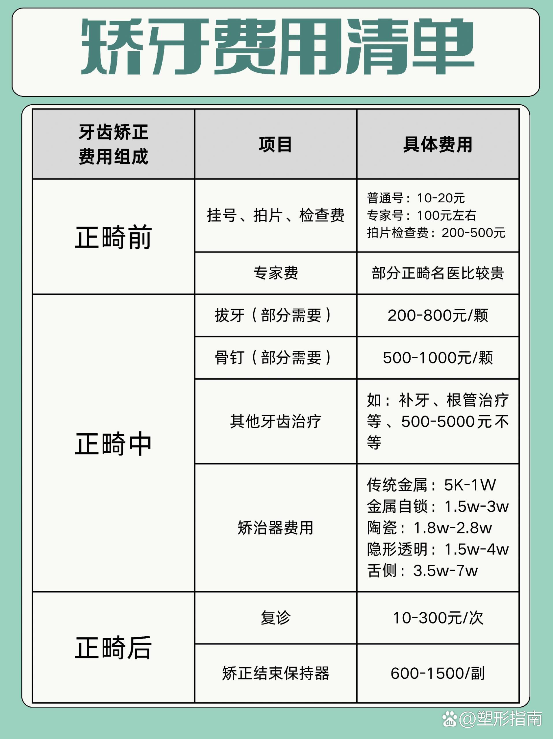 矫牙费用清单97