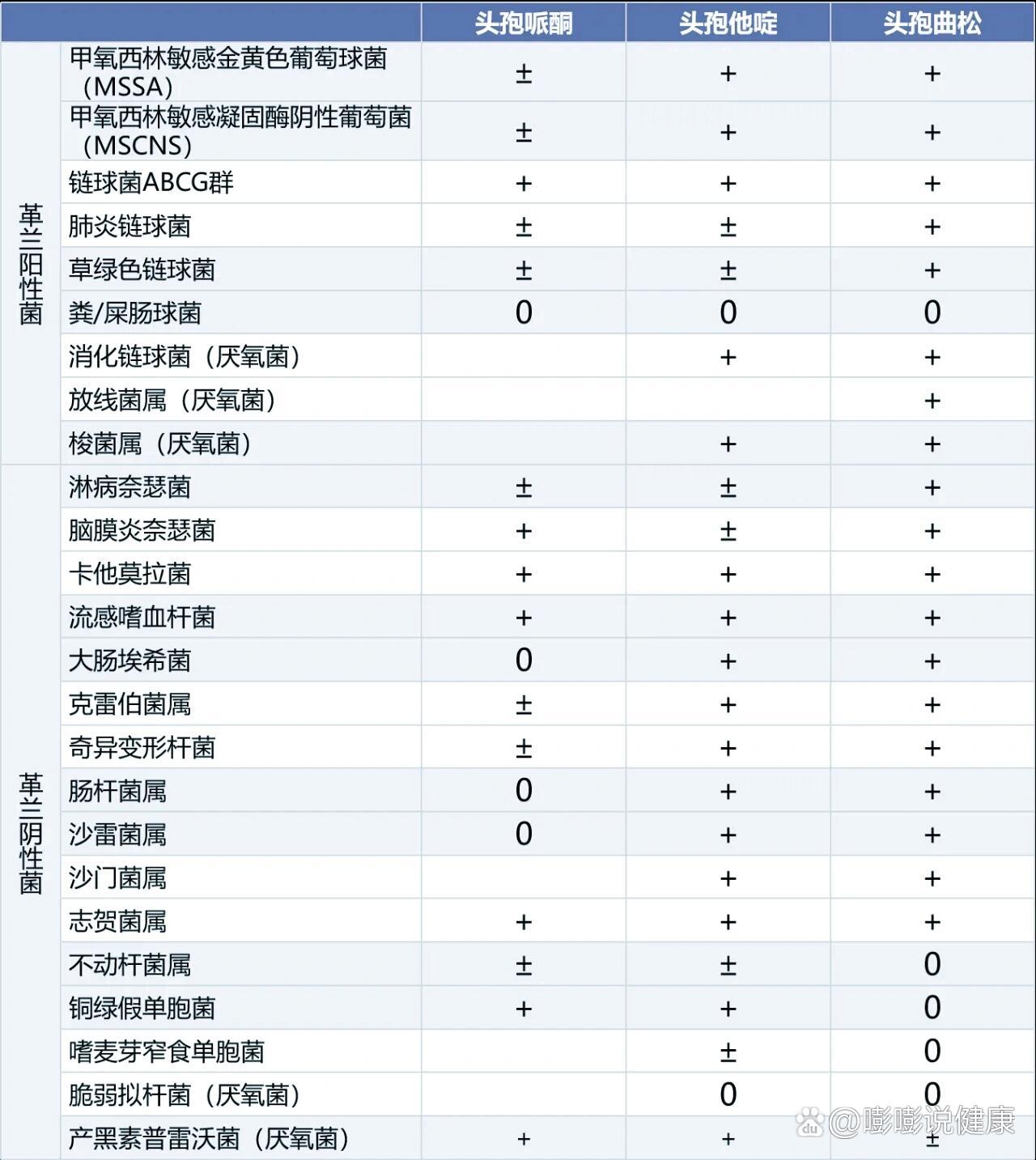 头孢曲松结构式图片