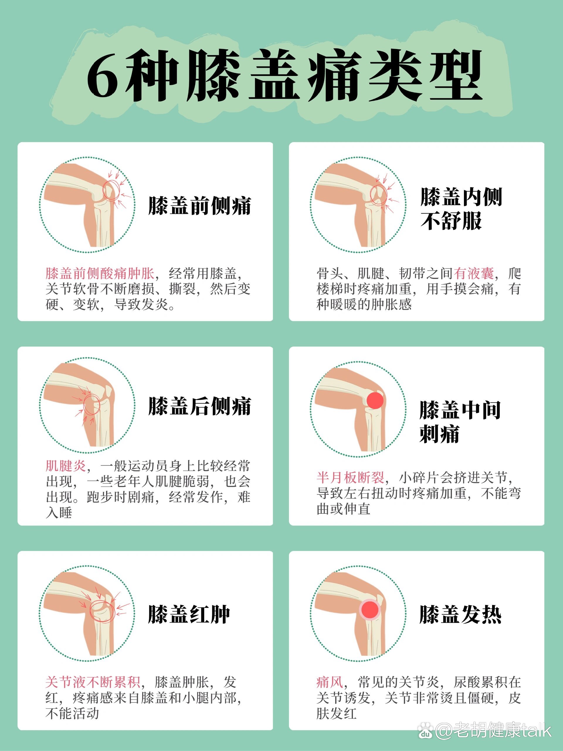 膝痹西医诊断图片