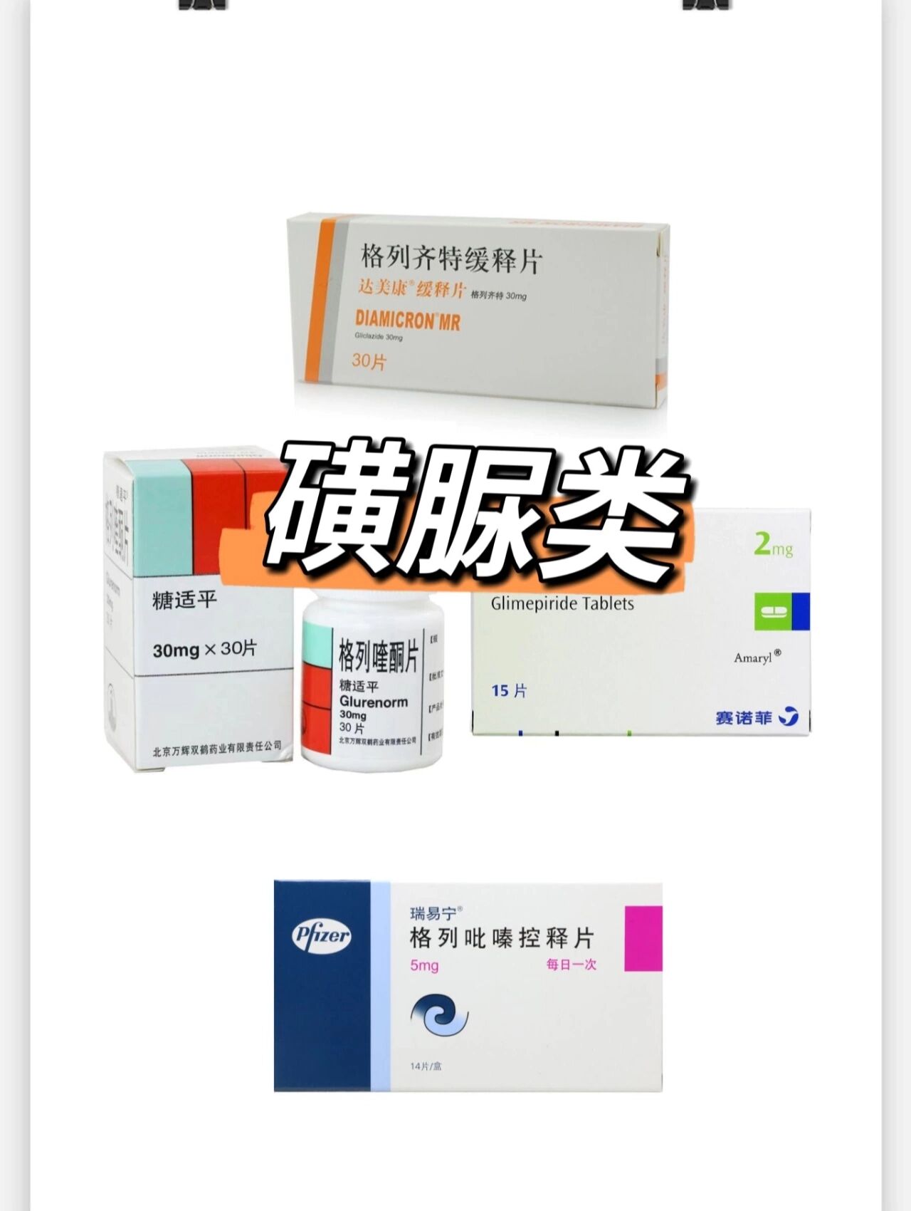 降血糖药是临床上仅次于心血管用药的第二大类,复杂程度也仅次于