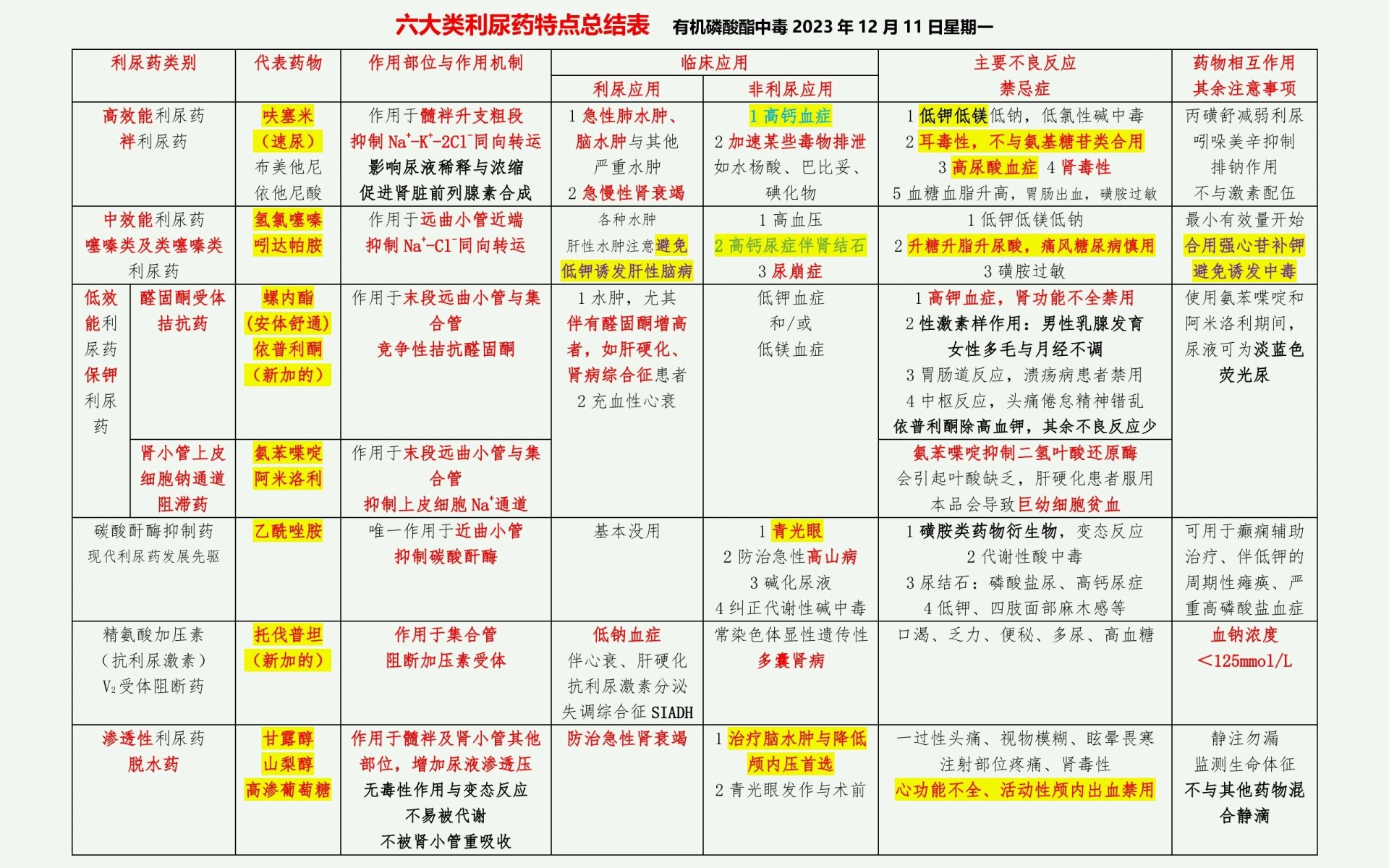 药理学重点总结图片