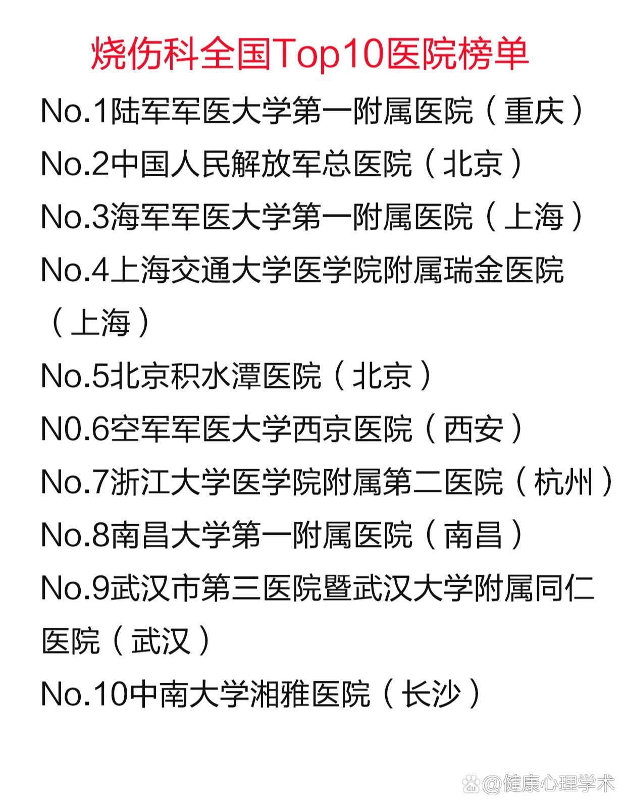 烧伤科全国医院推荐