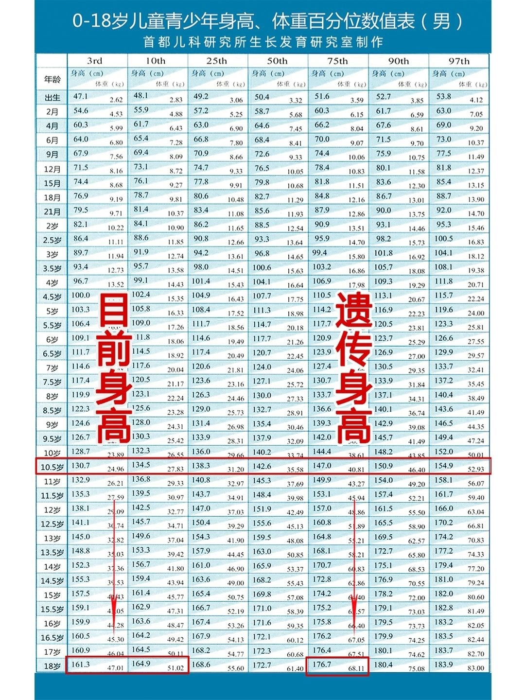 10岁男孩身高矮,3大习惯比遗传少长10厘米