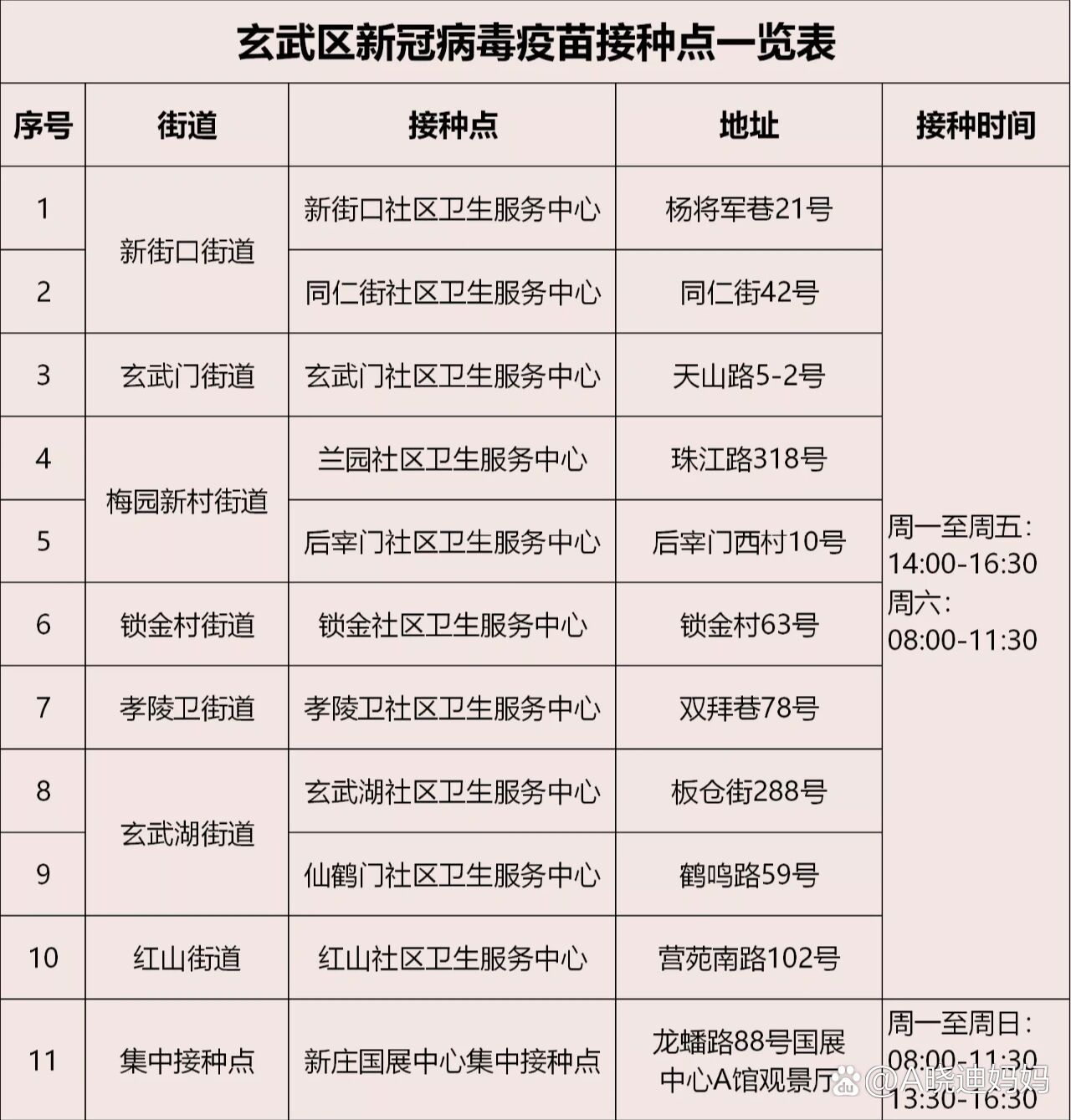 南京玄武区近期新冠疫苗接种点安排