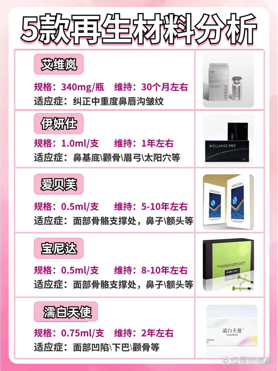 但价格好贵,不知道该怎么选7175 br>97别怕,再生材料选择攻略