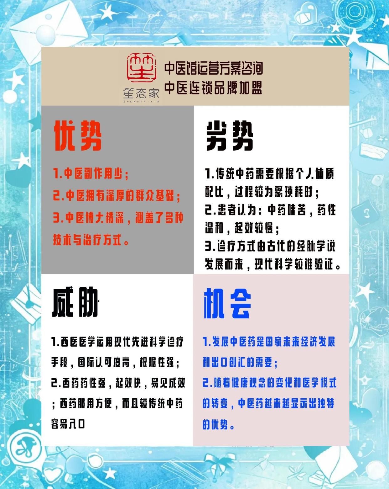 🌿现代中医馆运营之道💼