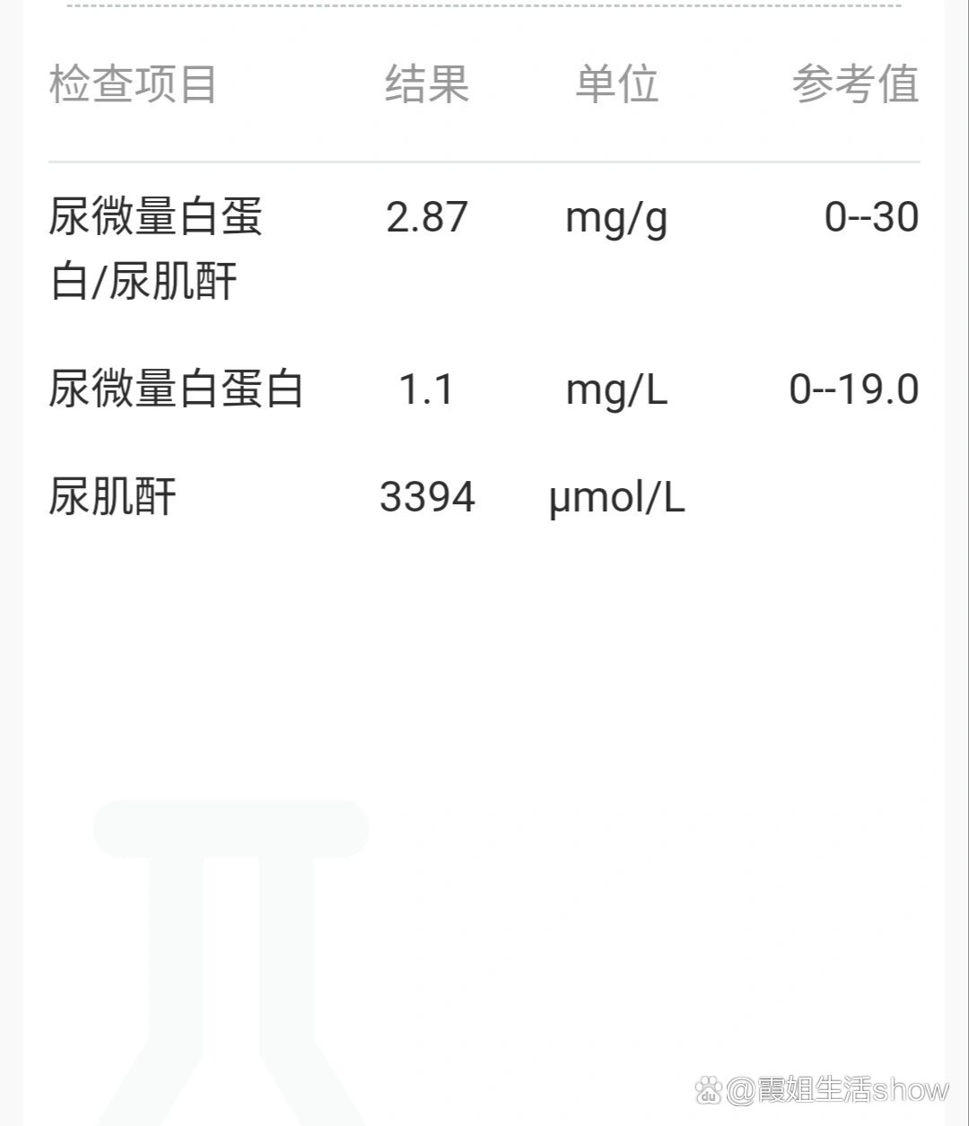 单纯肌酐偏高 无意义图片