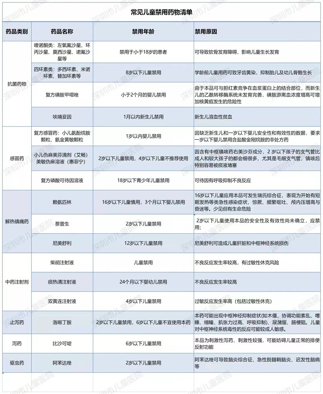 儿童禁用药物图片