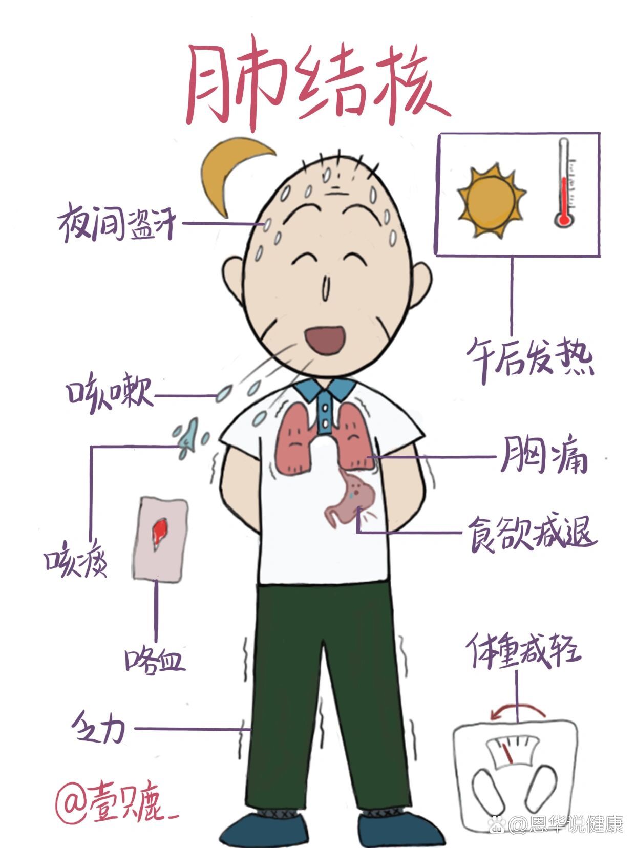 学习通医学生传染病答案（传染病学讲解视频）