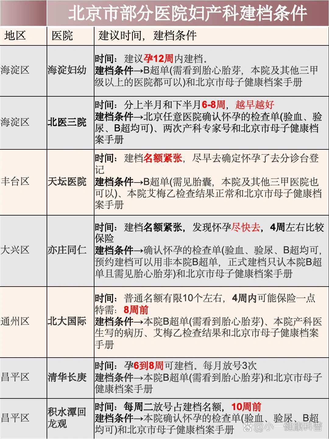 包含北京首都儿研所、全国服务-收费透明黄牛票贩子产科建档价格的词条
