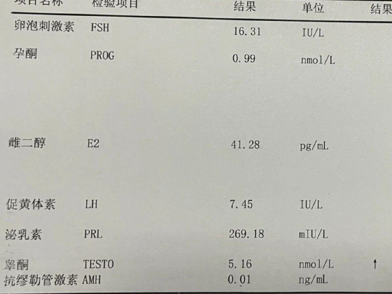 抗缪勒氏管激素测定图片