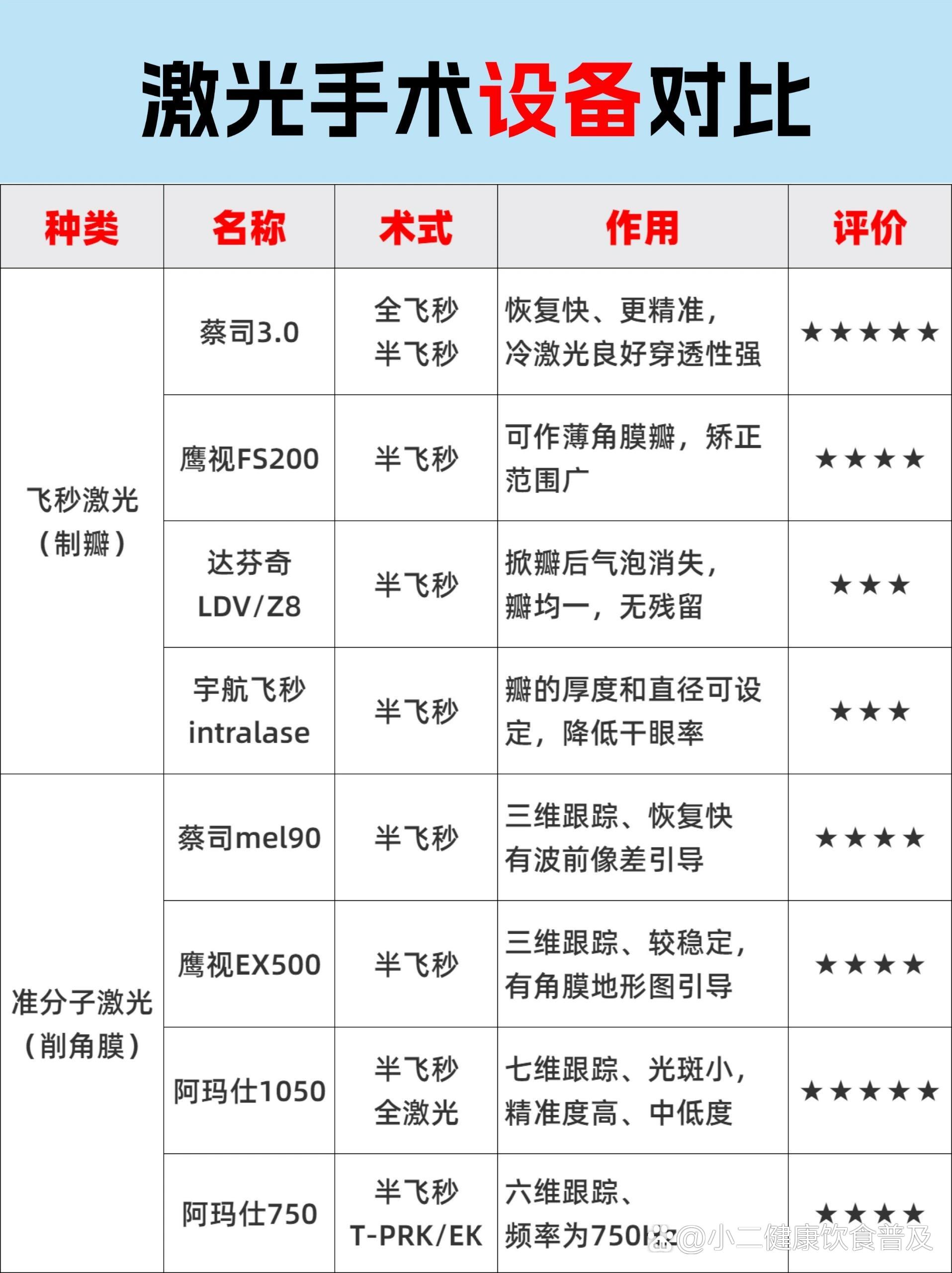 激光近视手术的价格表图片