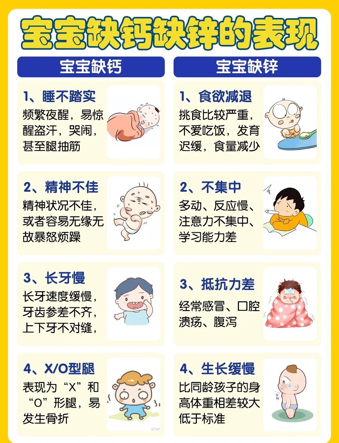 宝宝缺钙铁锌？