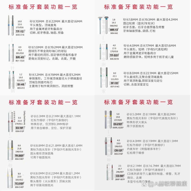 口腔备牙车针图片讲解图片