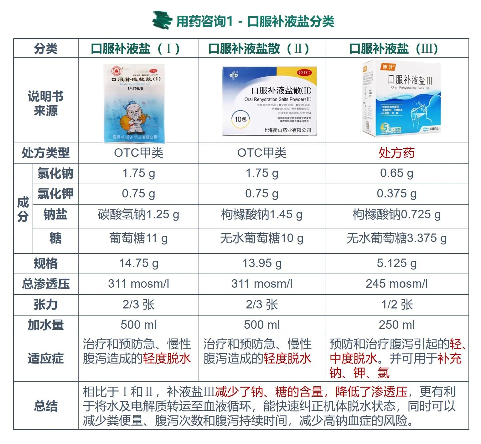 口服补液盐成分图片