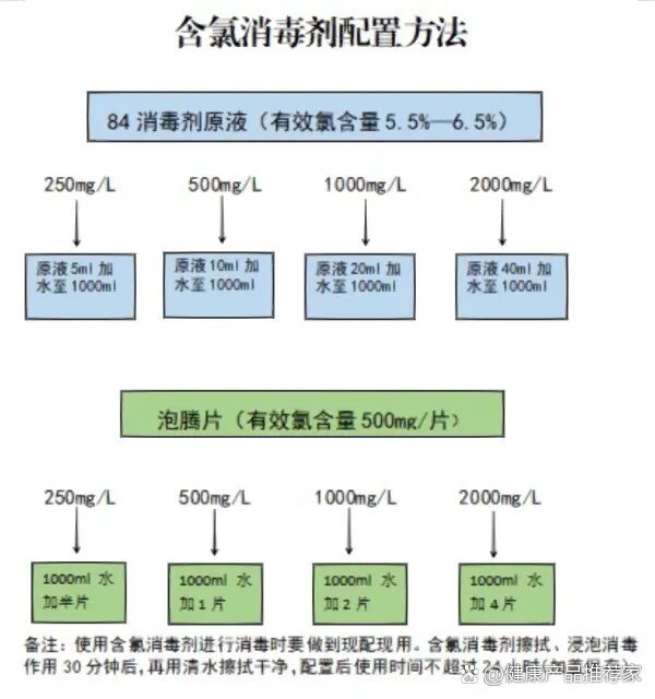 含氯消毒液的配制图片