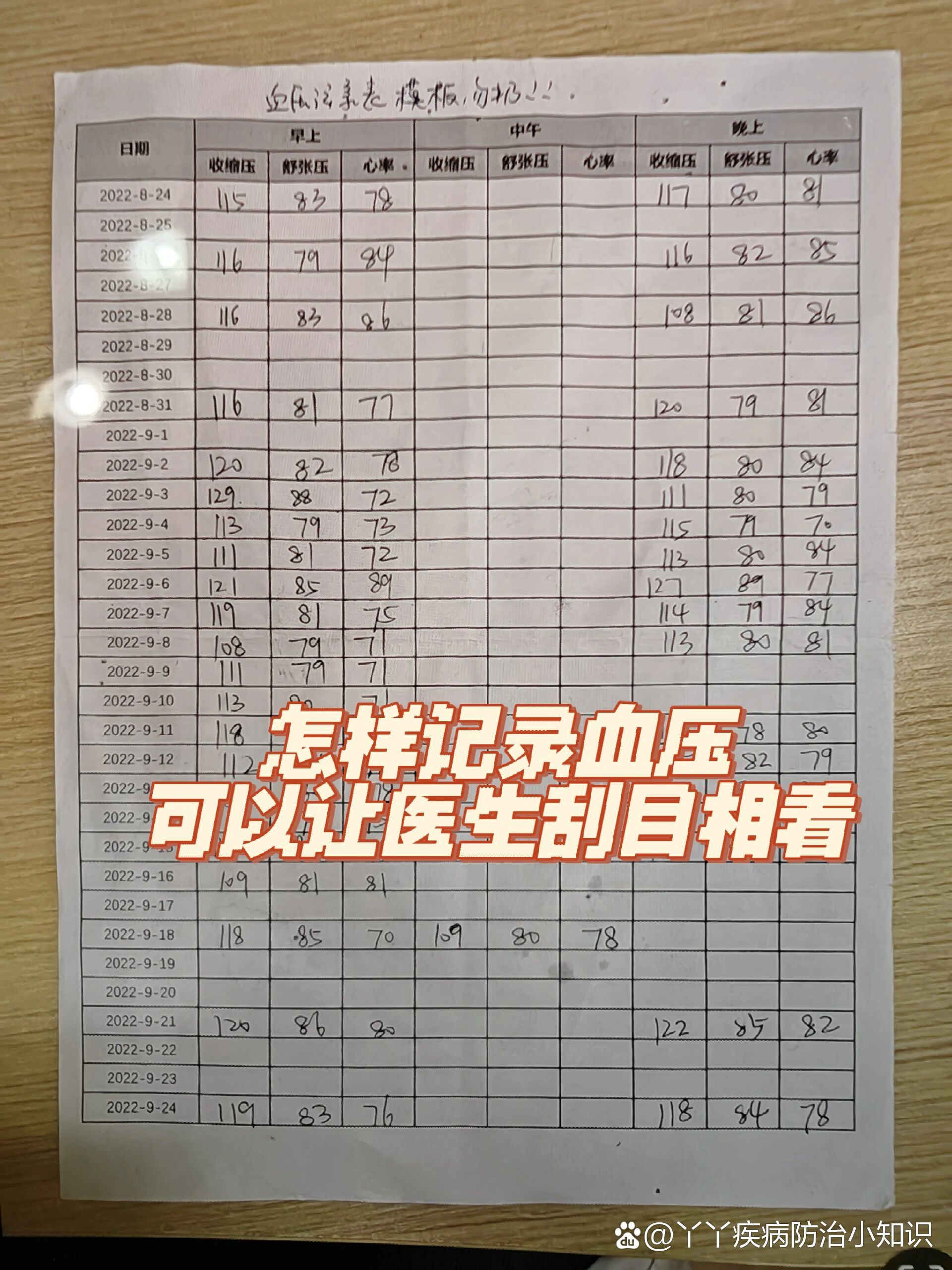 血压填写格式图片图片