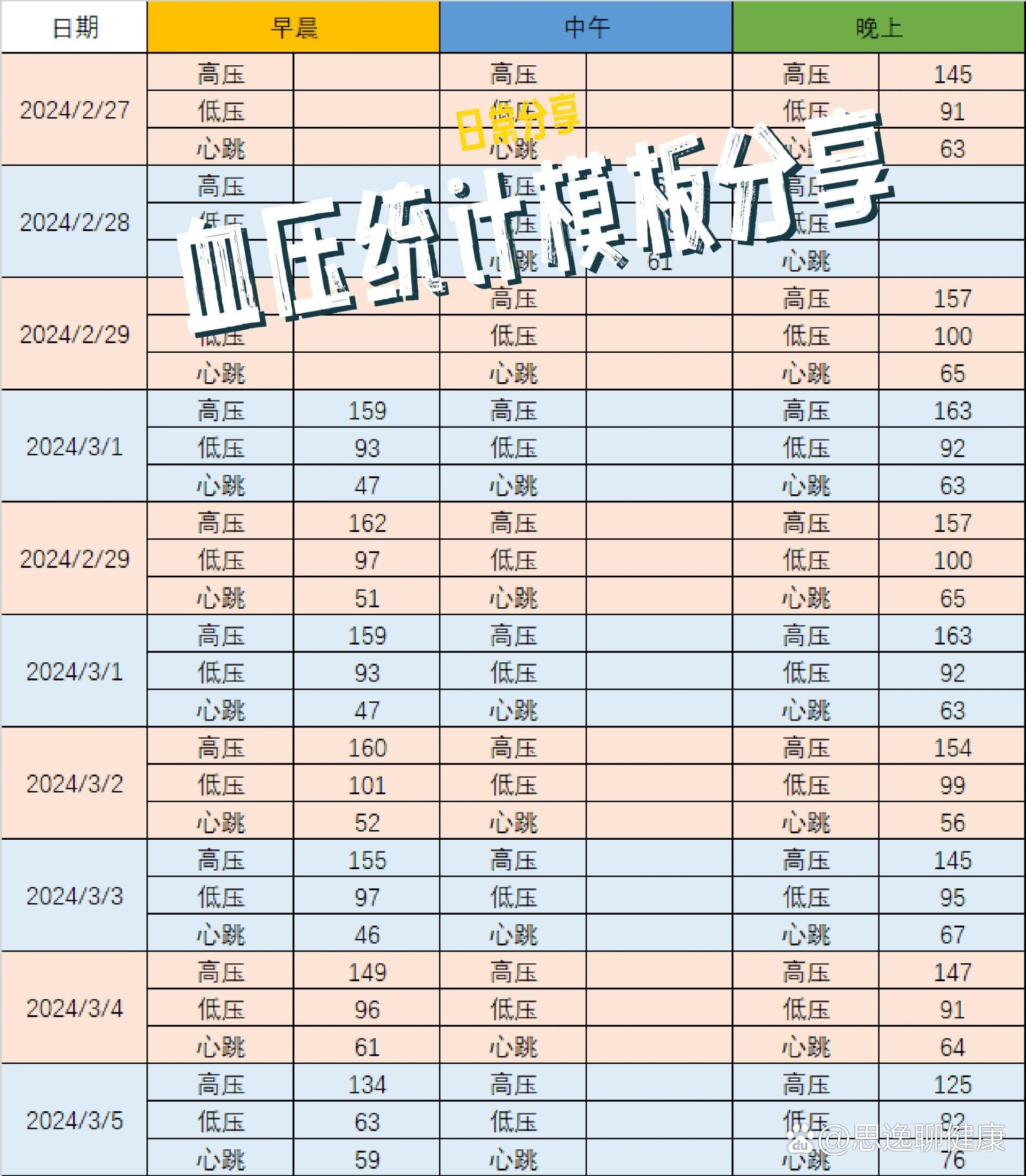 血压填写格式图片图片