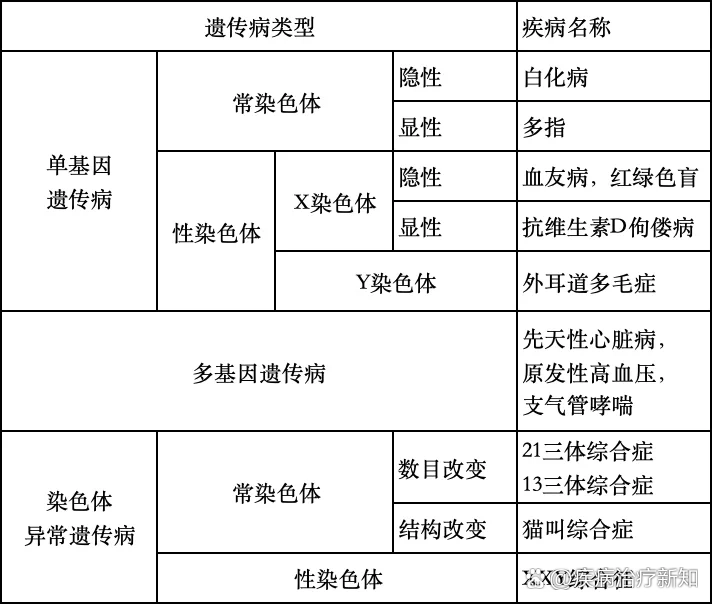 红绿色盲怎么遗传图片