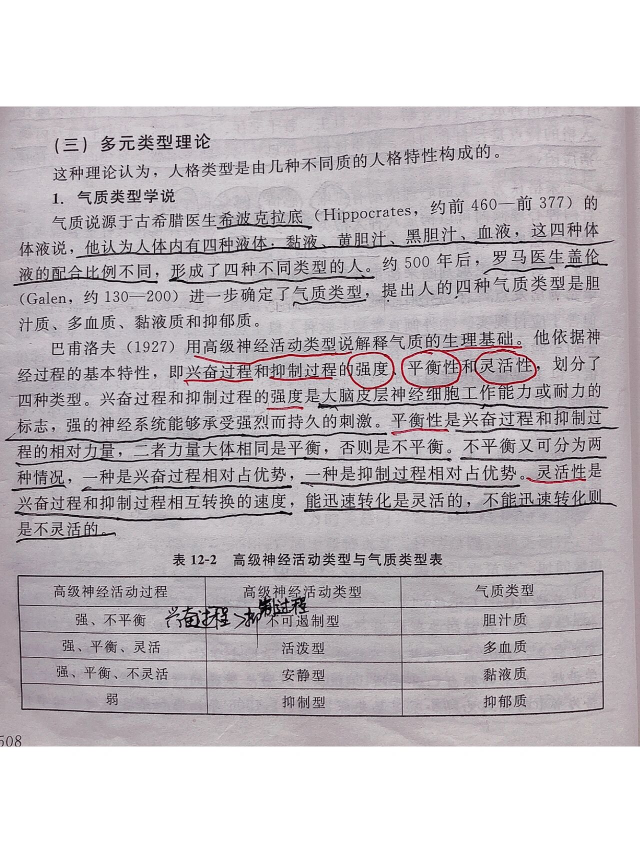 四种气质类型:胆汁质,多血质,黏液质,抑郁质