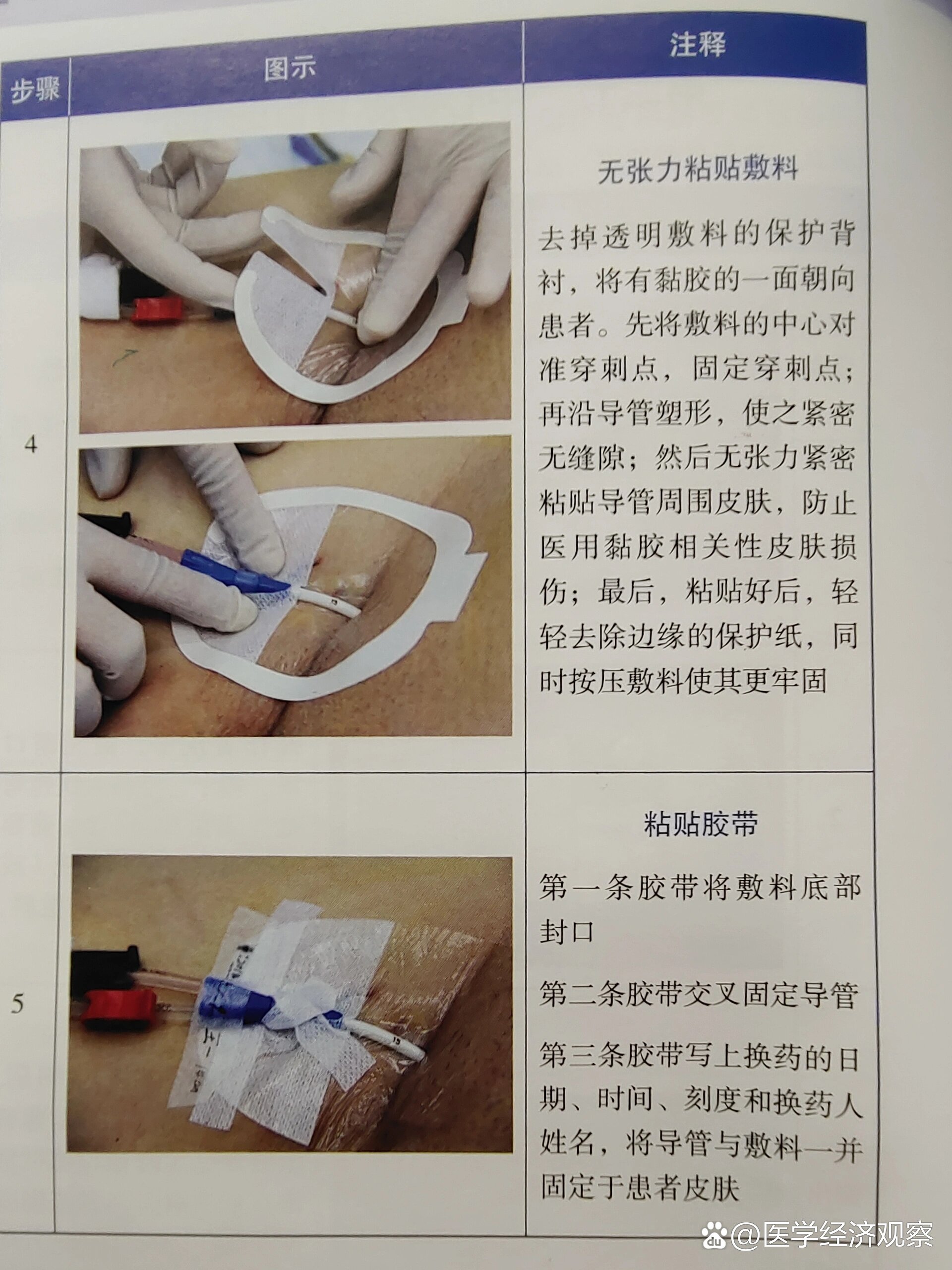 picc置管维护宣传图片图片