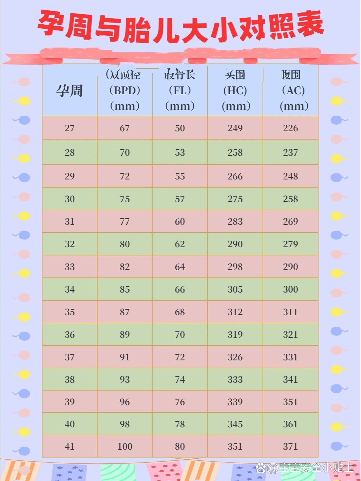 36周胎儿各项标准值图片