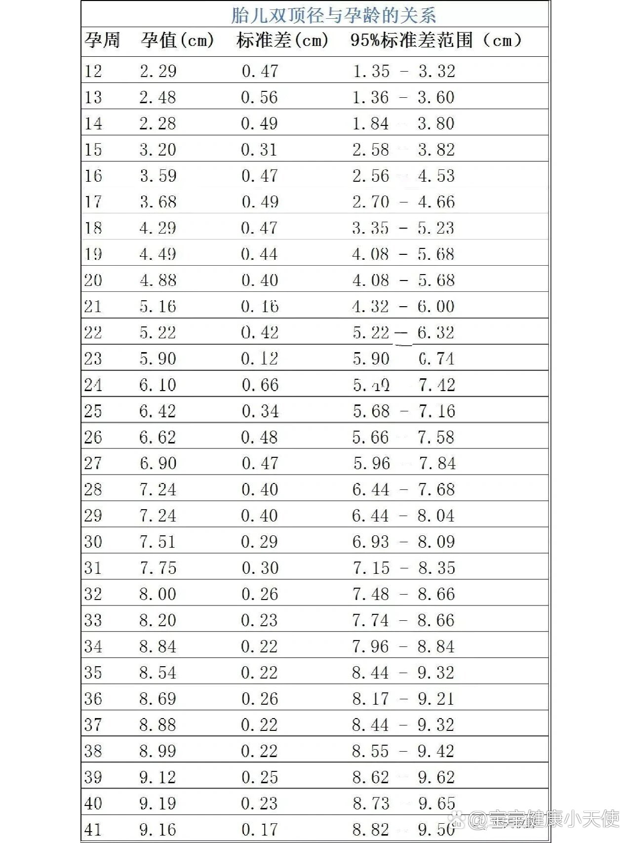 胎儿头臀径对照表图片