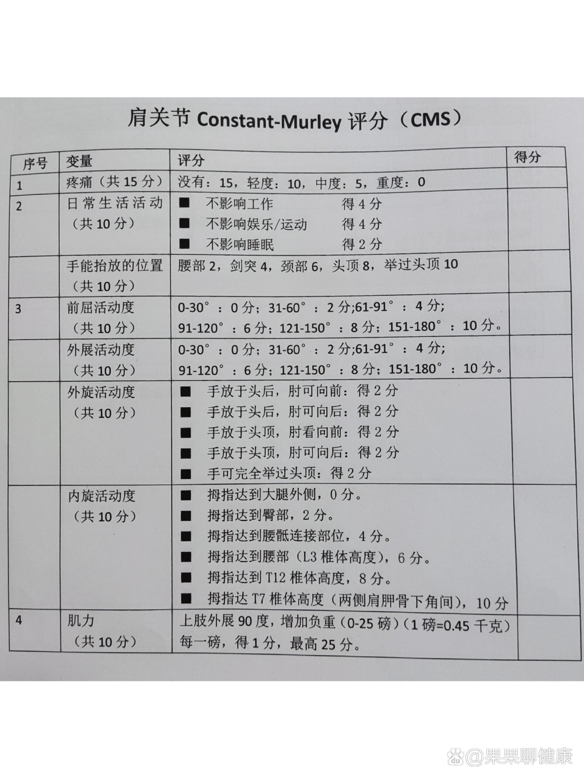 肩关节活动度ROM图片