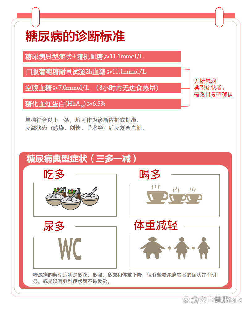 糖尿病的诊断标准和分型