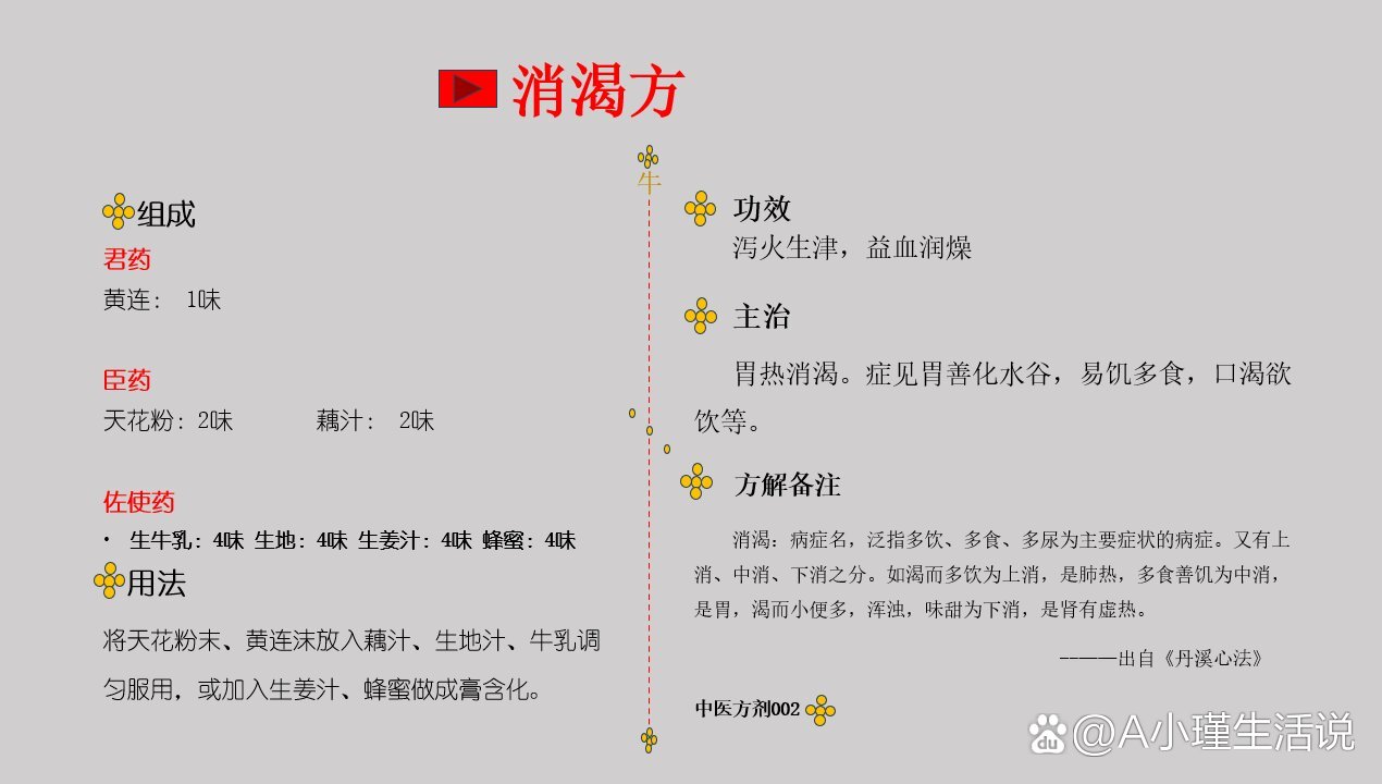 消渴方(喝水多,食量大,饿得快)