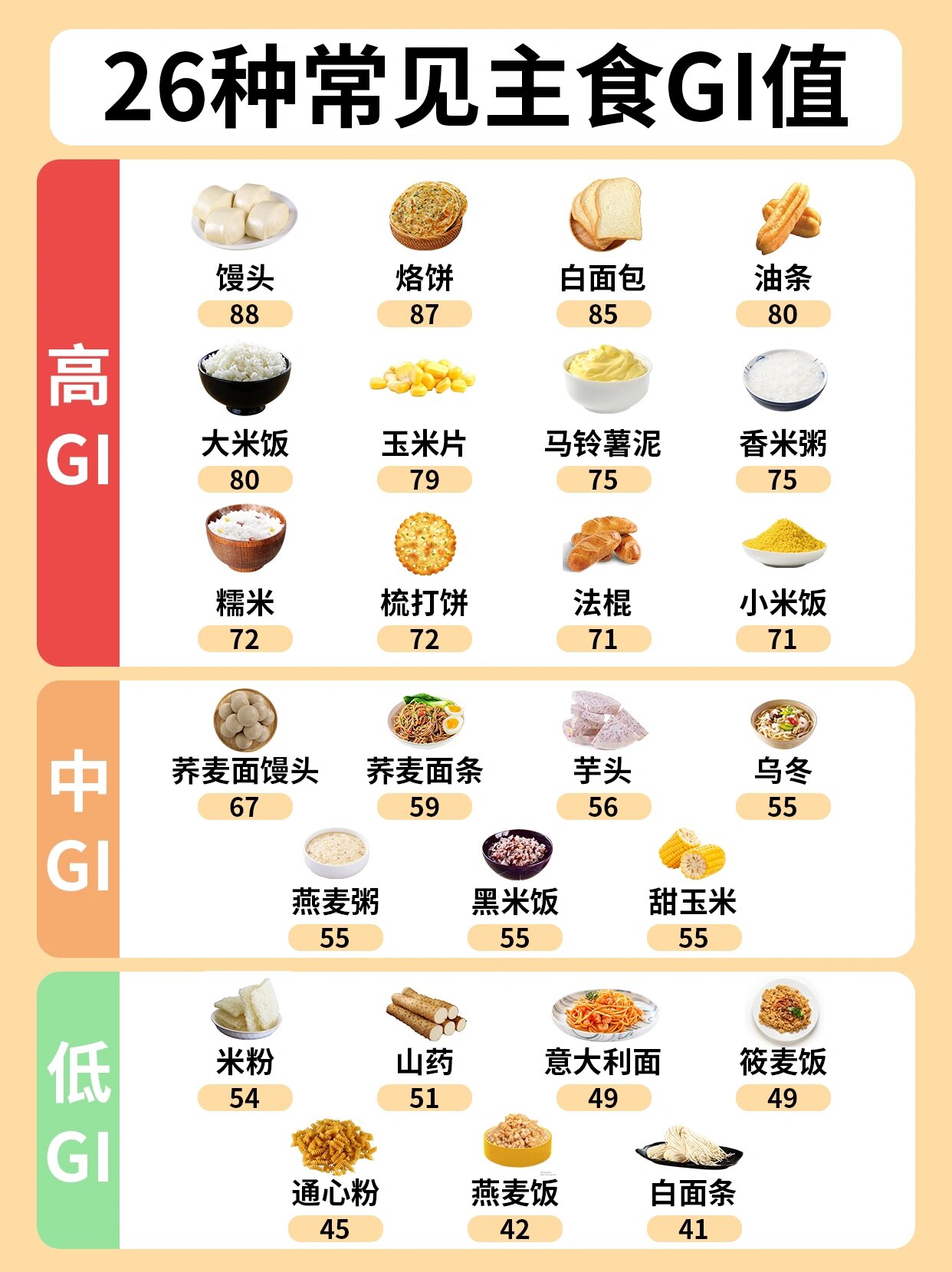 血糖高必收藏6015主食升糖指数(gi)一览表6015