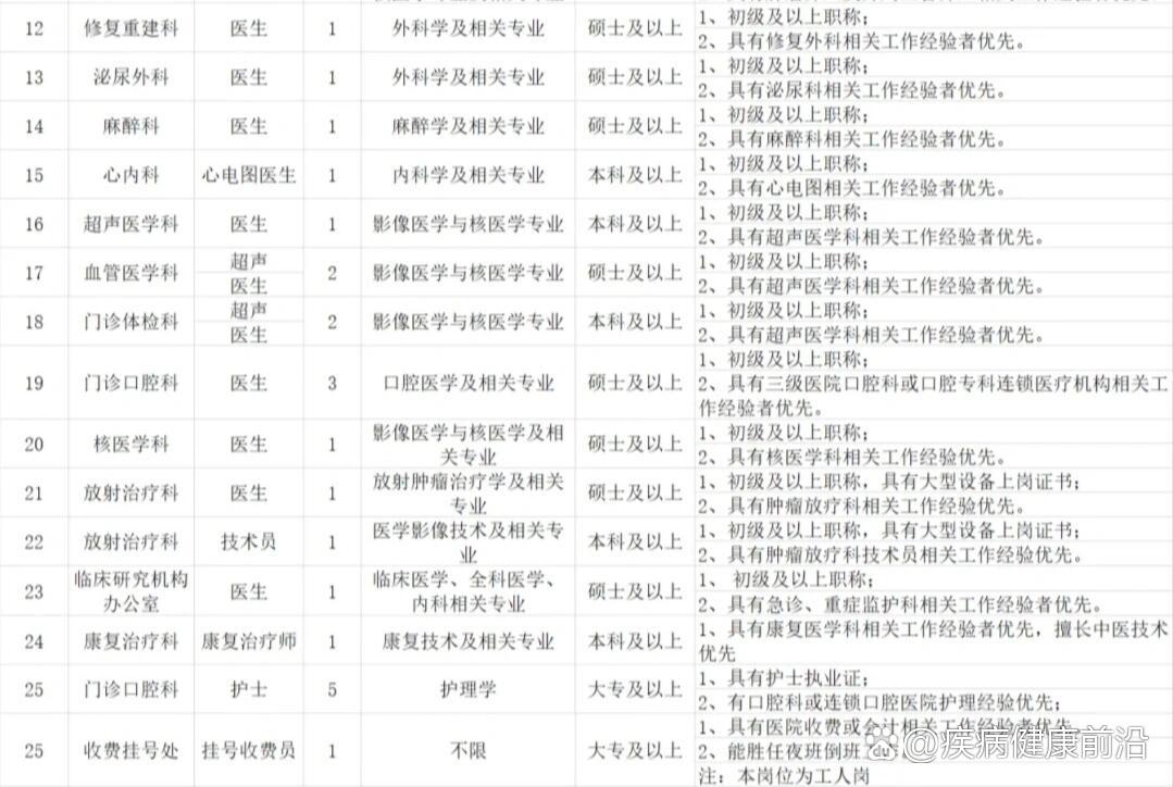 关于北京大学首钢医院代挂专家号服务-让就医更轻松的信息