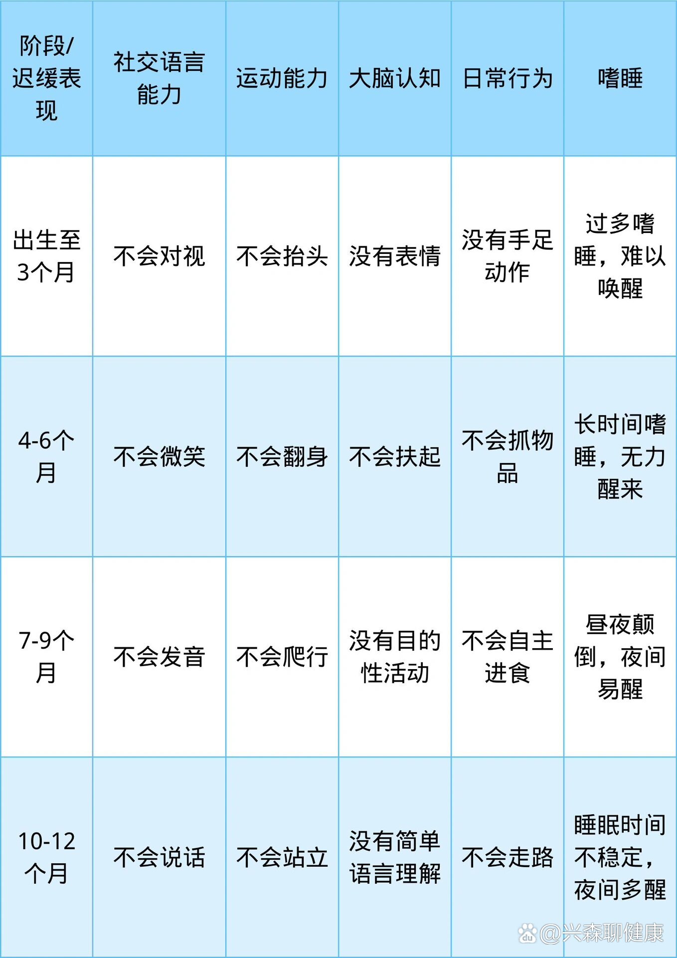 儿童发育迟缓十种表现