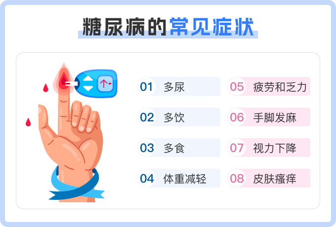 糖尿病的三多一少是指什么