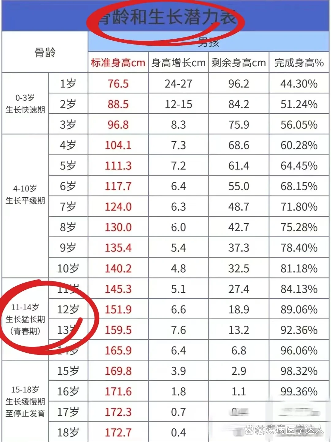 我12岁发育正常吗 男生图片