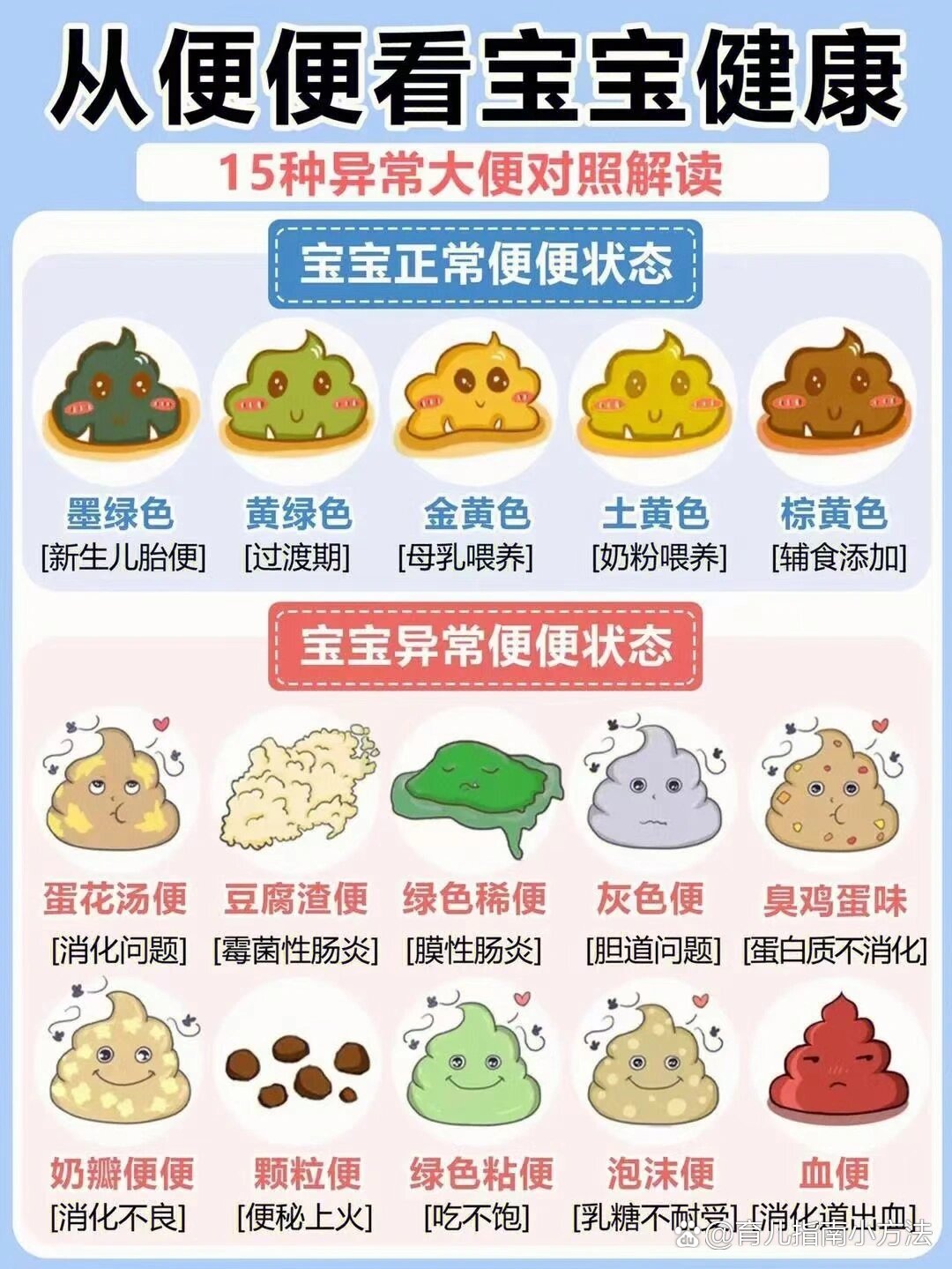 宝宝绿便的10种原因