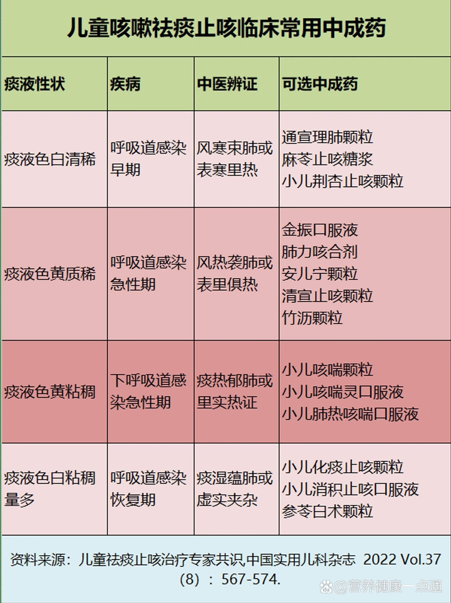 儿童咳嗽药排行榜图片图片