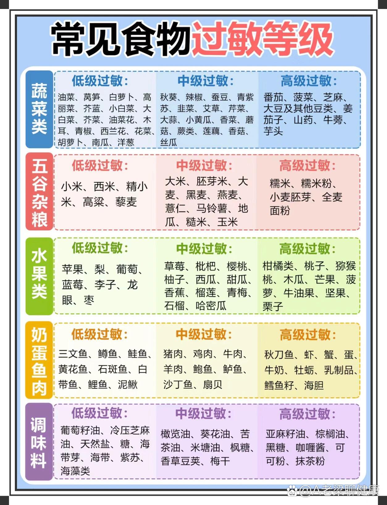 为什么突然对鸡蛋过敏?为什么在线 为什么突然对鸡蛋过敏?为什么在线