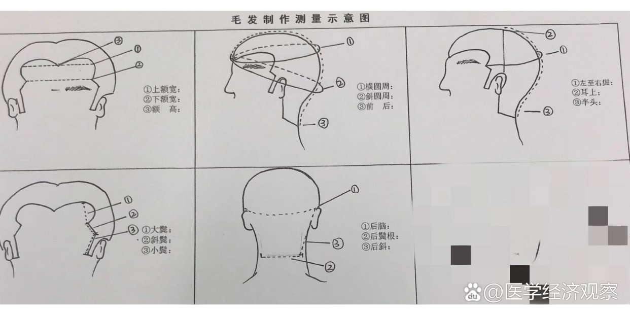 还不知道怎么量头围的宝子赶紧保存哦‼️