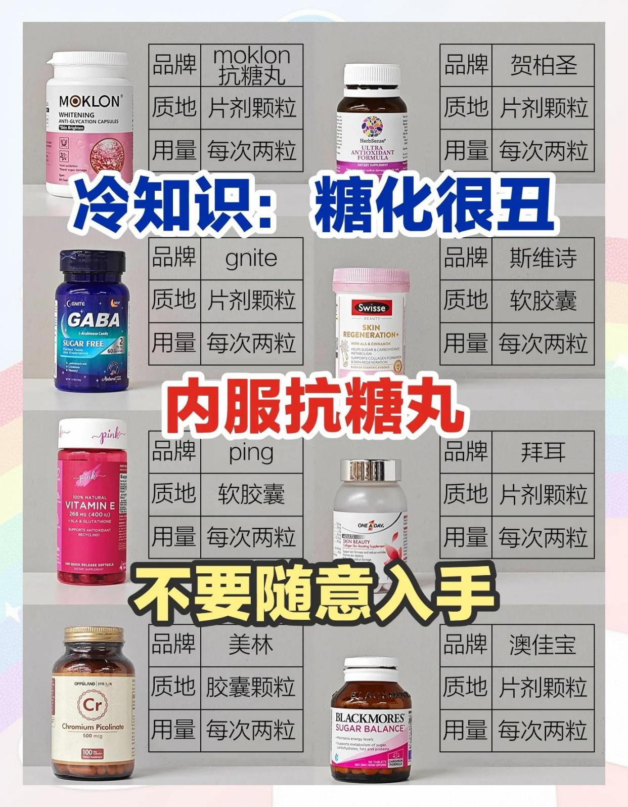 抗糖丸到底是不是智商税？