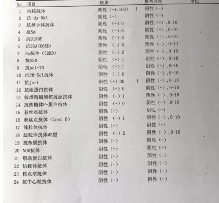 硬货:一文教您看懂抗核抗体谱检查报告①