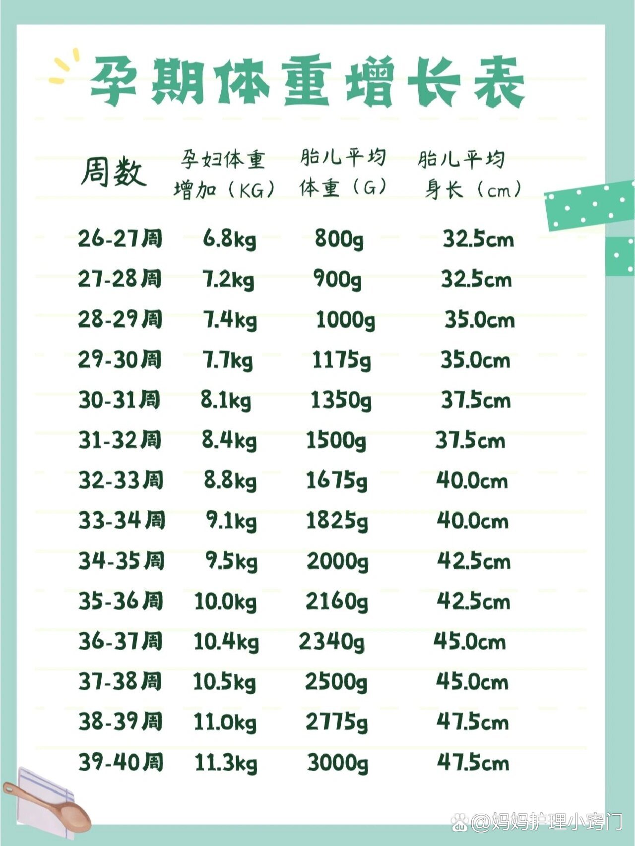 胎儿体重计算器估算图片