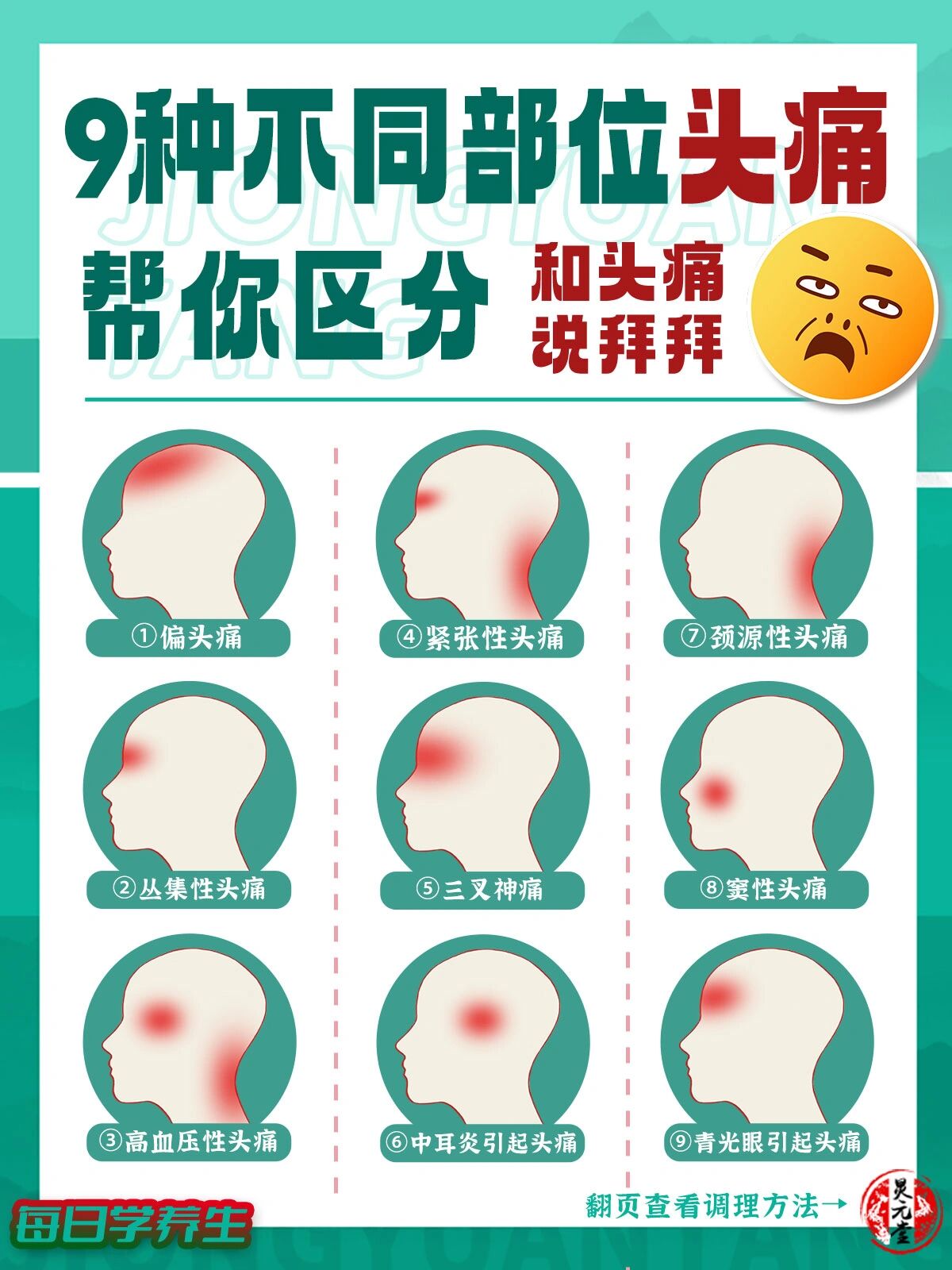 不同的头痛部位,是哪里出了问题,如何改善71